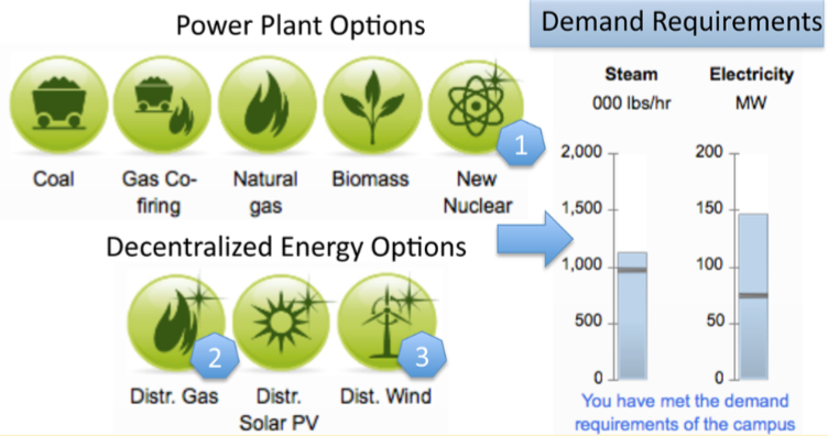 Decision support framework for developing regional energy strategies ...