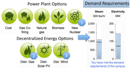Decision support framework for developing regional energy&nbsp;strategies