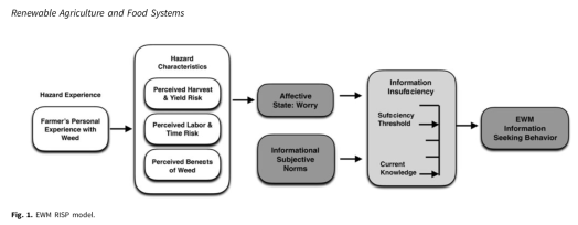 In the weeds: distinguishing organic farmers who want information about ecological weed management from those who need it