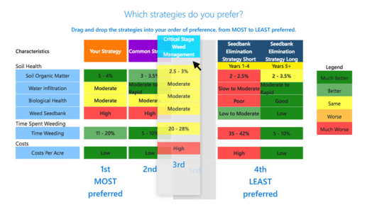 An online decision support tool to evaluate ecological weed management strategies